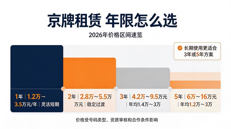 北京小牛京牌企业资质